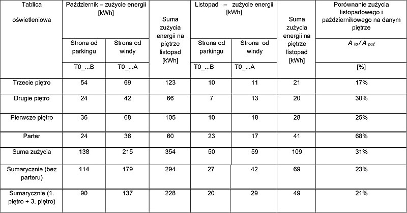AURORA – tablica instalacji testowej