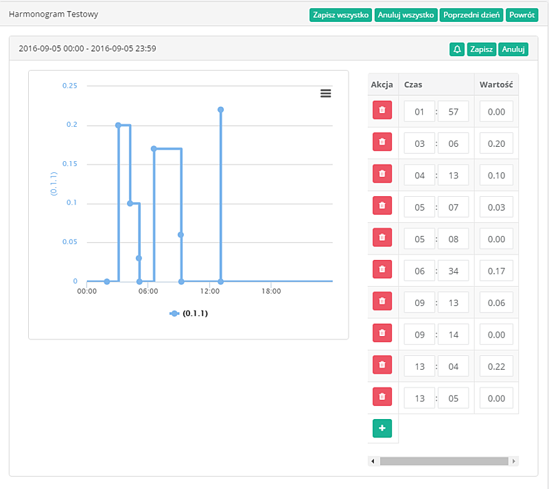 Demeter – harmonogramy widok 2